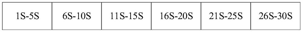 Signal acquisition method and device, storage medium and electronic equipment