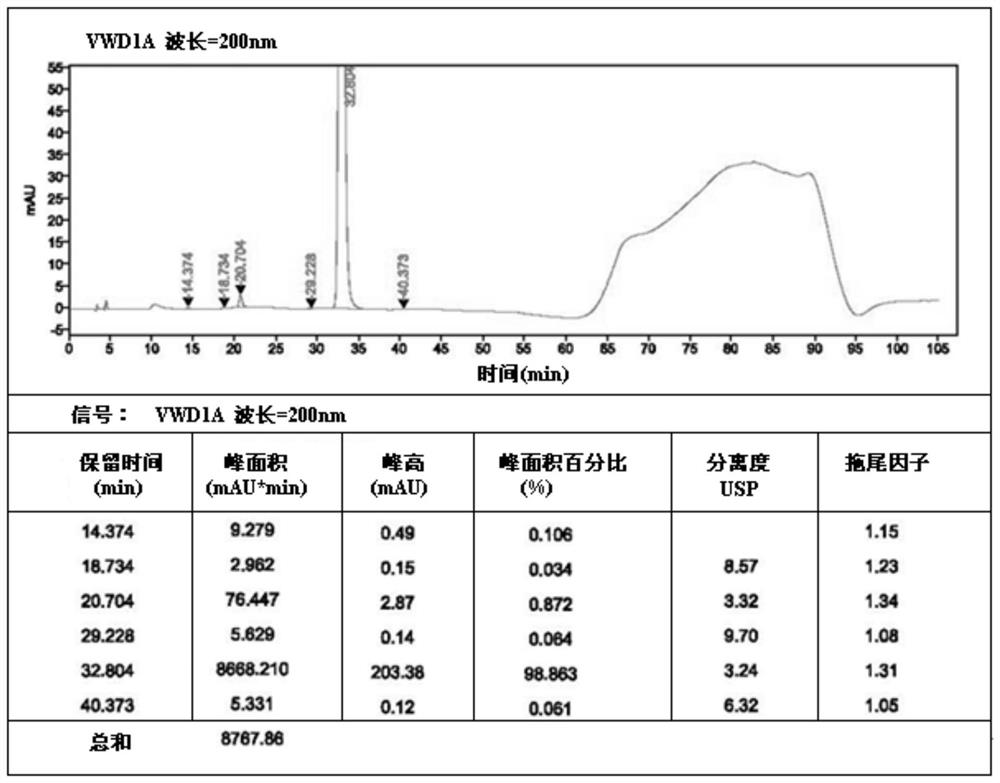 Purification method of sugammadex sodium