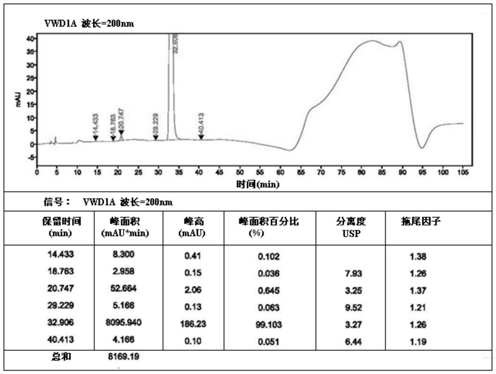 Purification method of sugammadex sodium