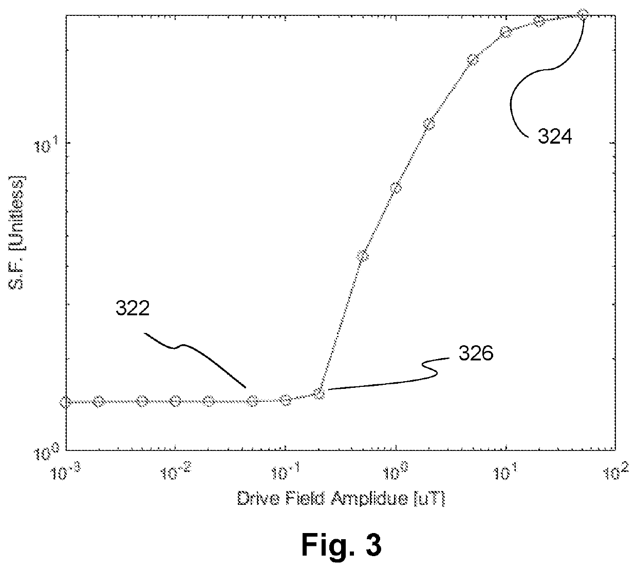 Magnetic field measurement system with amplitude-selective magnetic shield