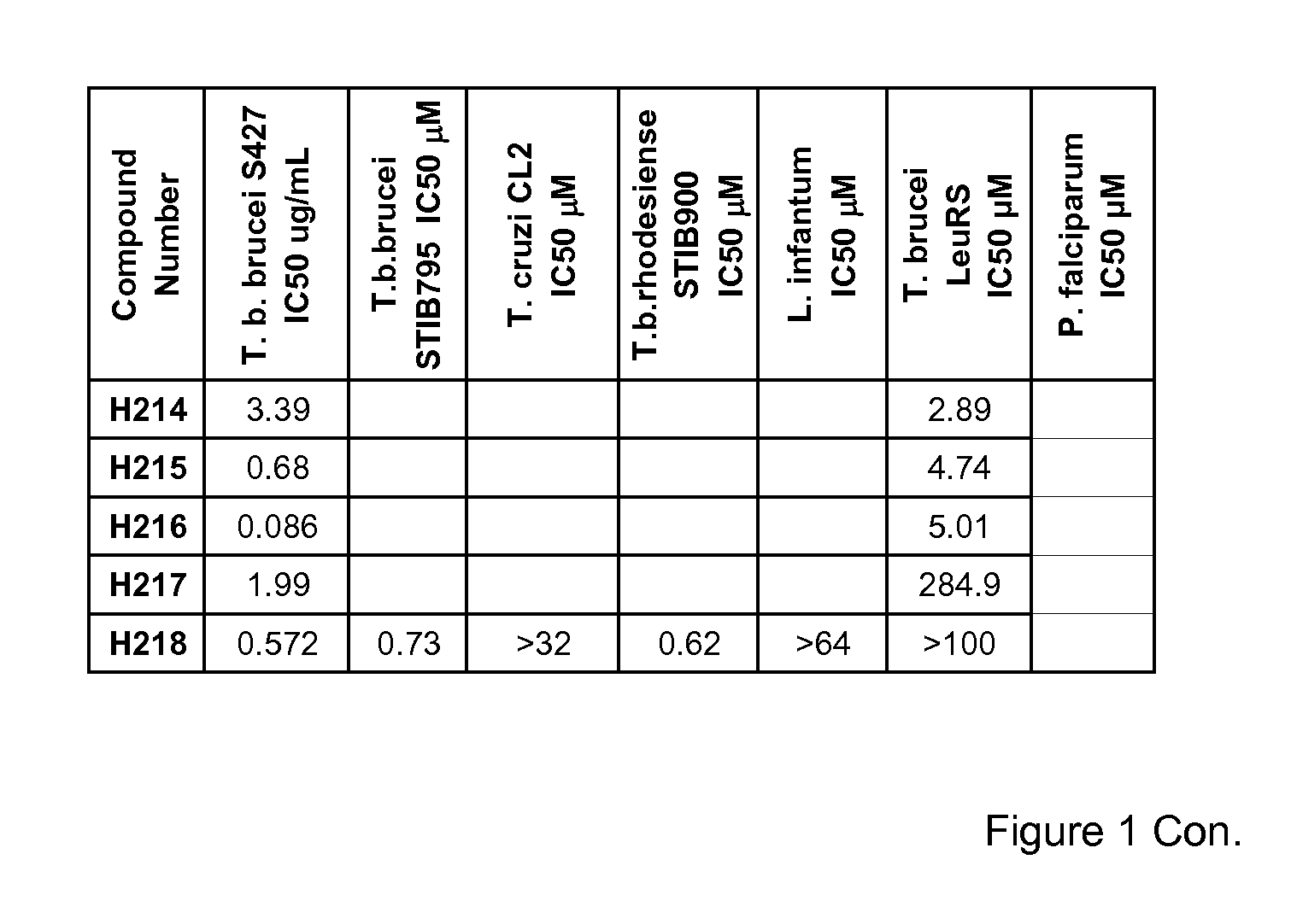 Boron-containing small molecules as antiprotozoal agents