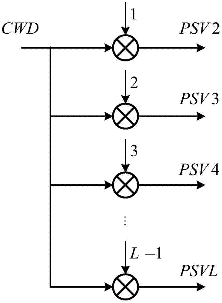 Broadband frequency hopping digital signal generation system