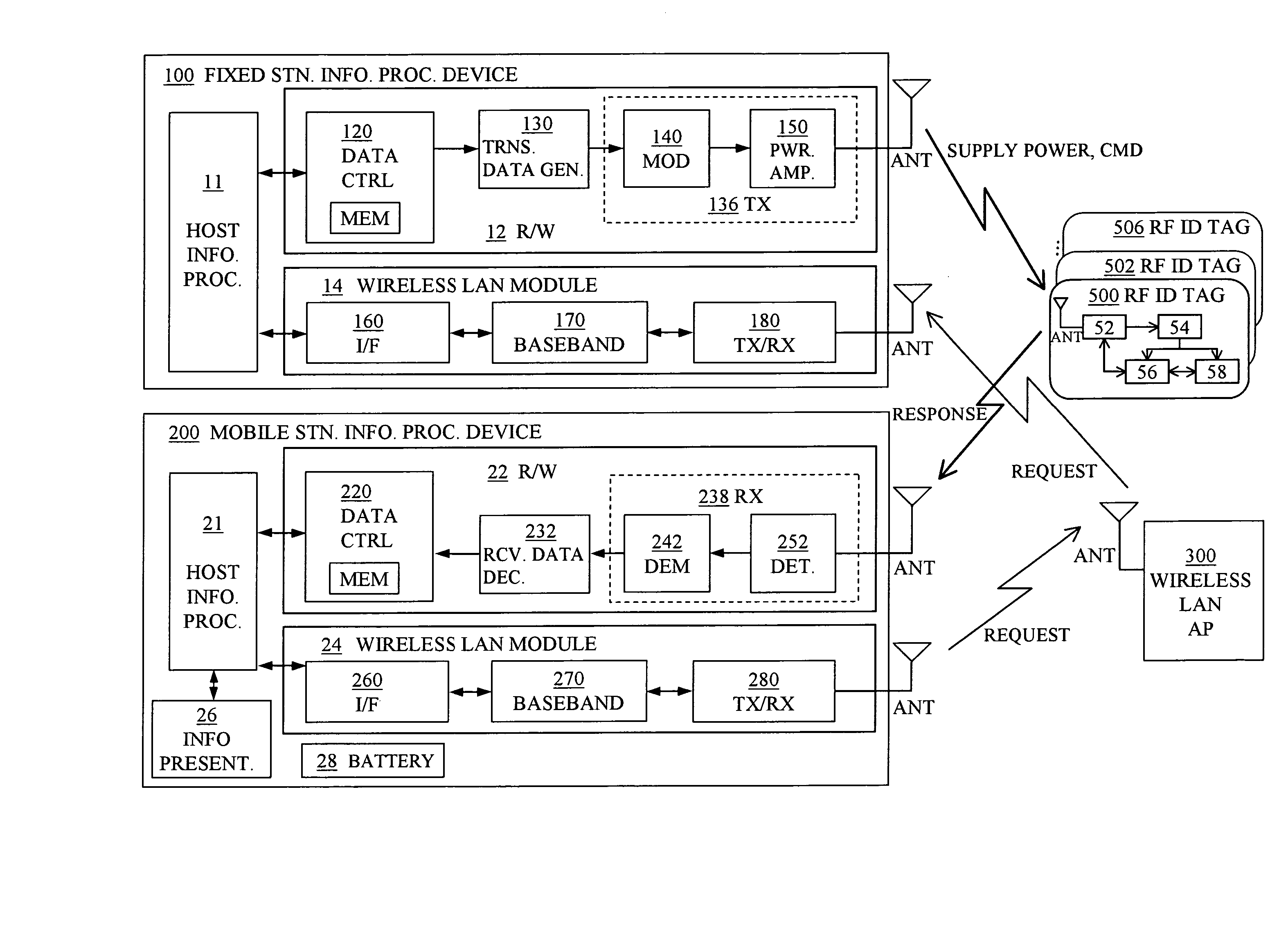 Information access system for accessing information in contactless information storage device, and method therefor