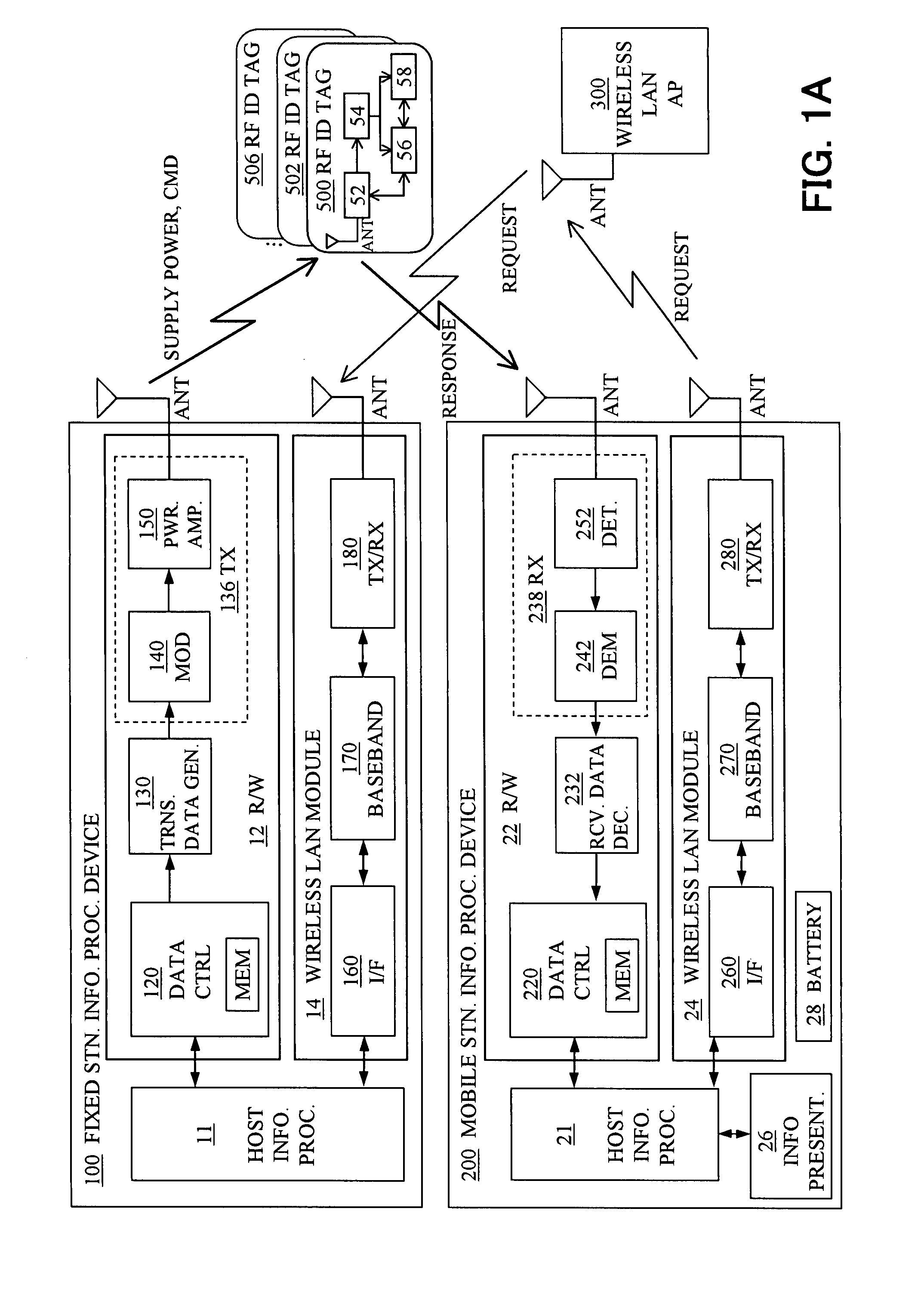 Information access system for accessing information in contactless information storage device, and method therefor