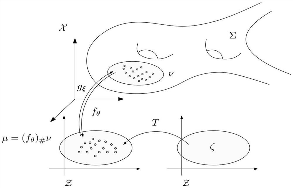 Video transcoding method and device based on geometric generation model, medium and equipment