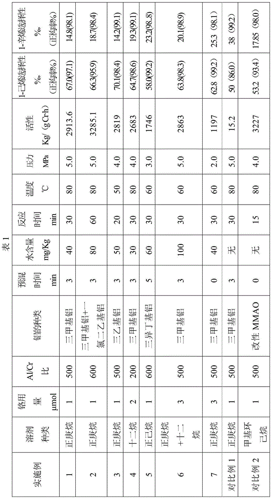 Ethylene oligomerization catalyst composition and applications thereof