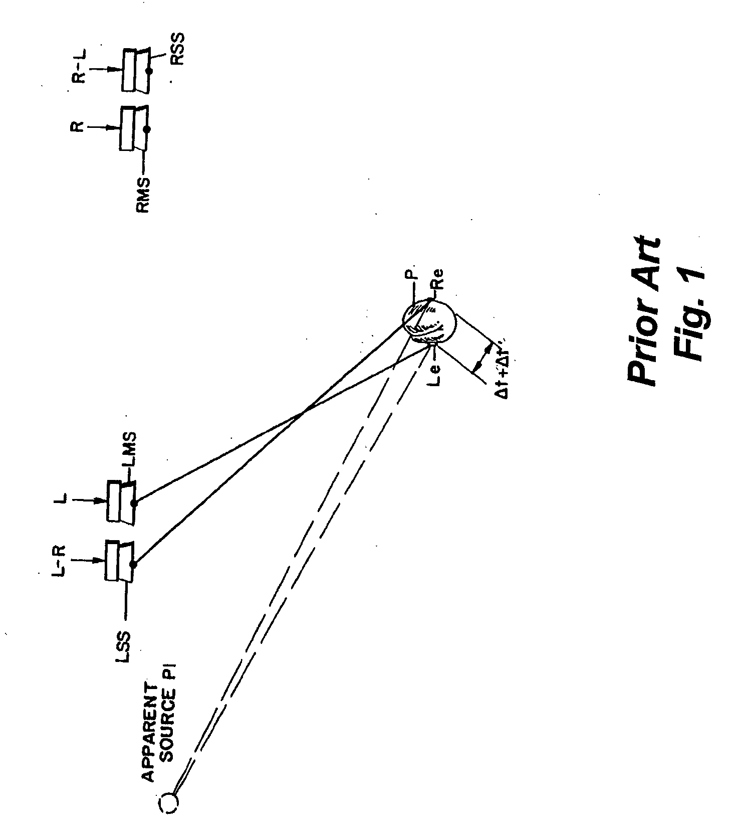 Multi-channel audio surround sound from front located loudspeakers