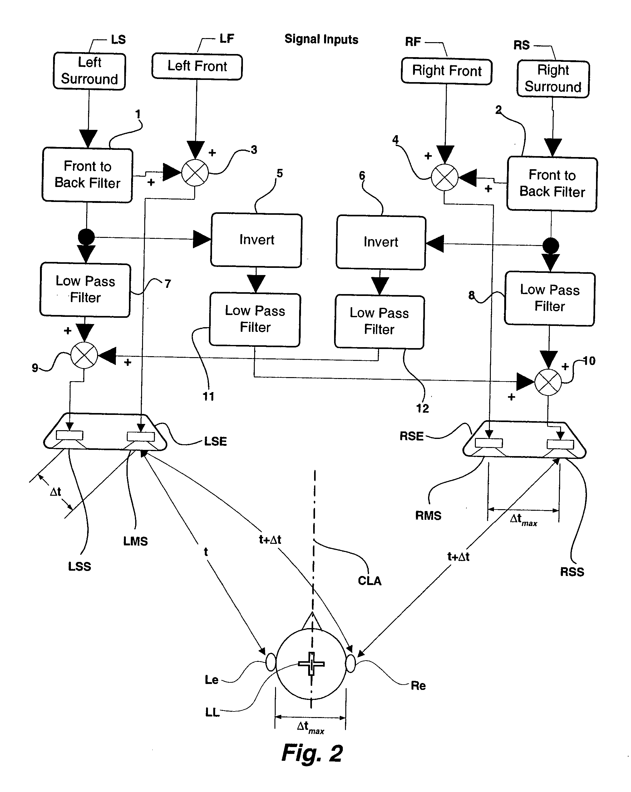 Multi-channel audio surround sound from front located loudspeakers