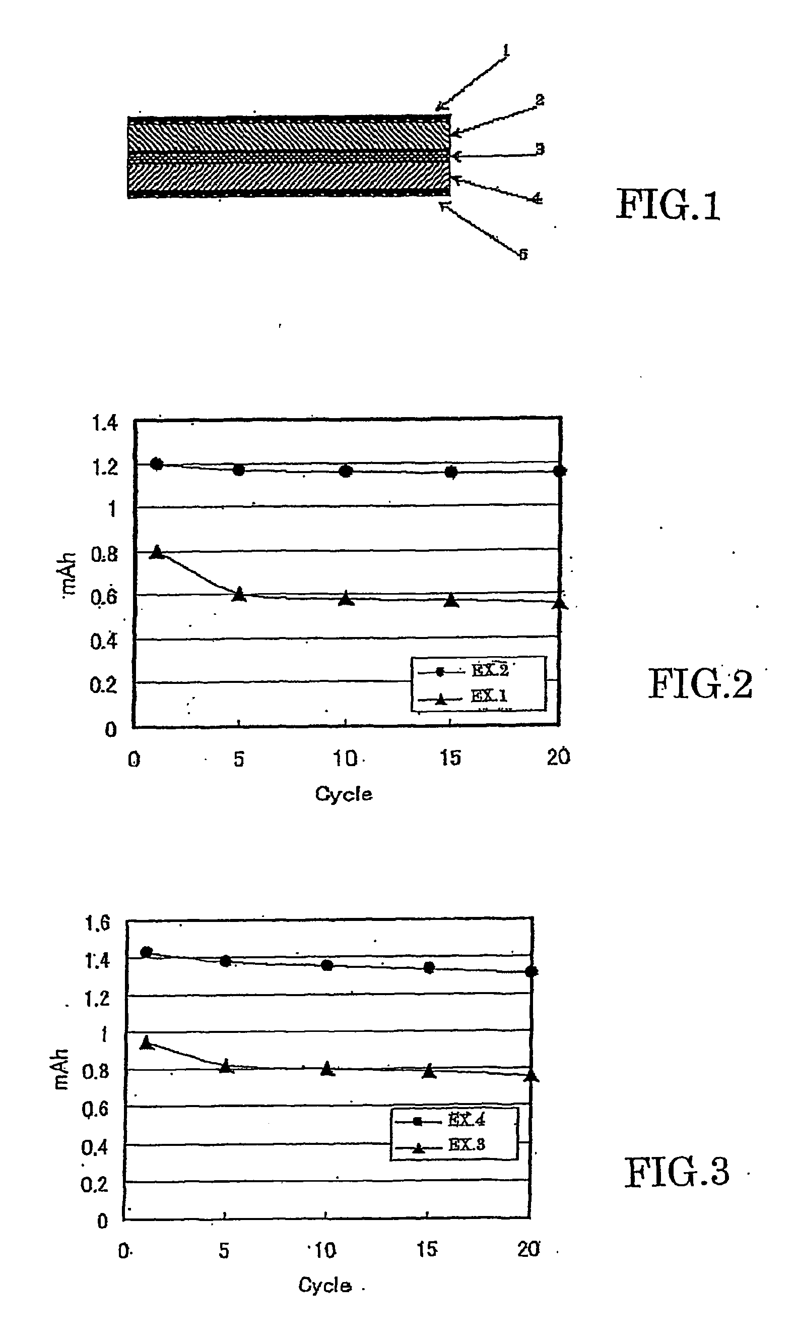 All solid lithium ion secondary battery and a solid electrolyte therefor