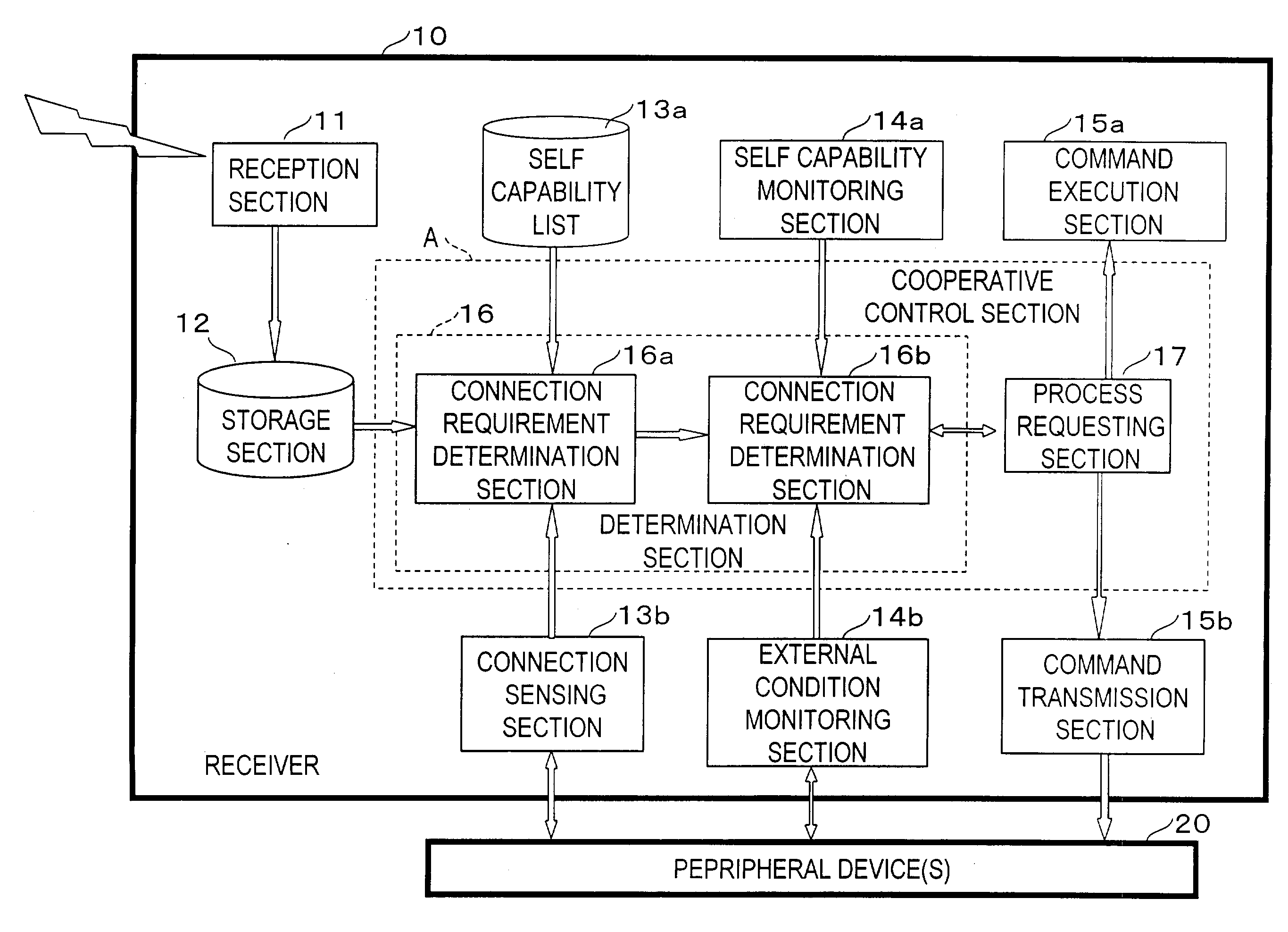 Transmitter, receiver, and broadcasting system