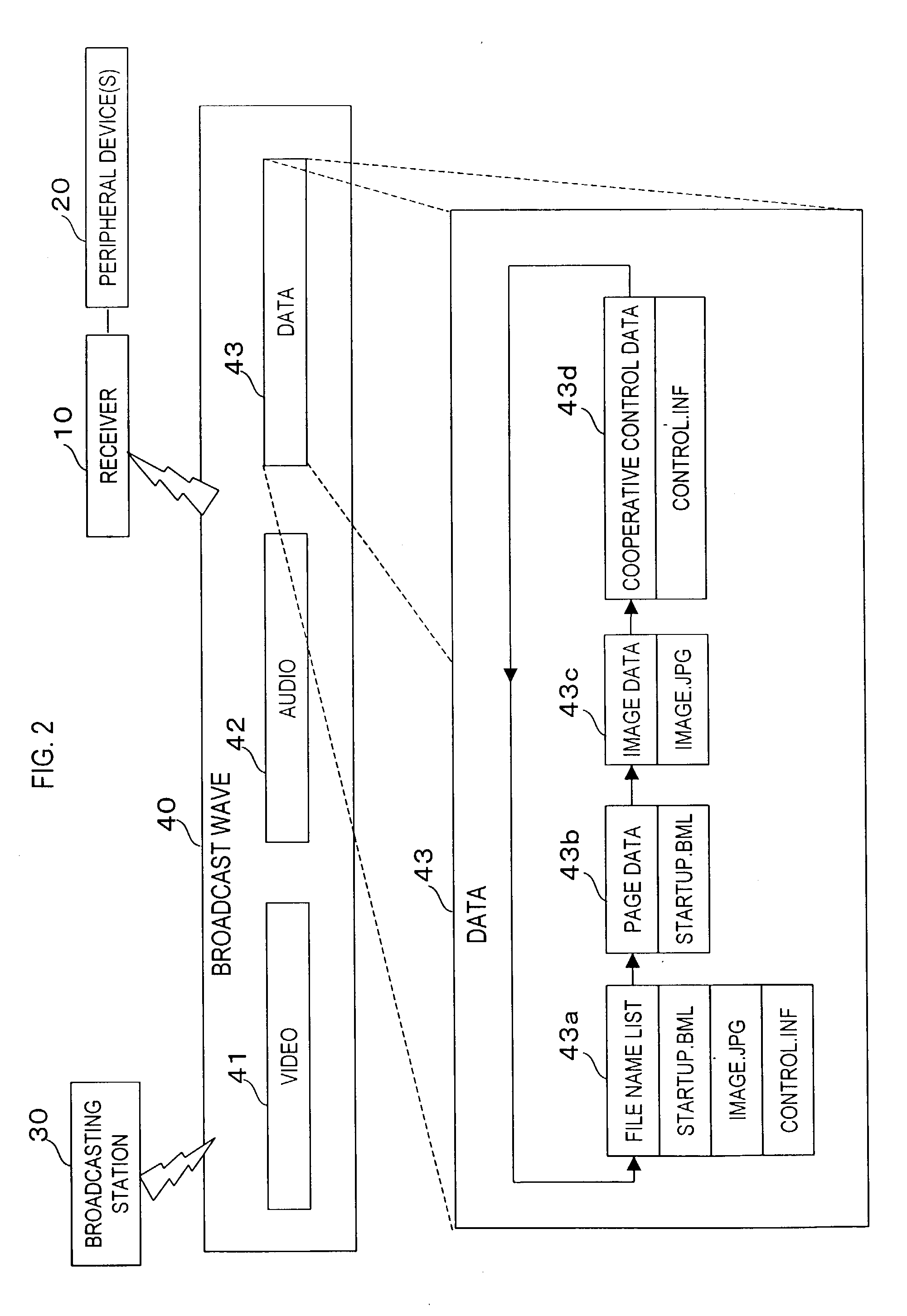 Transmitter, receiver, and broadcasting system