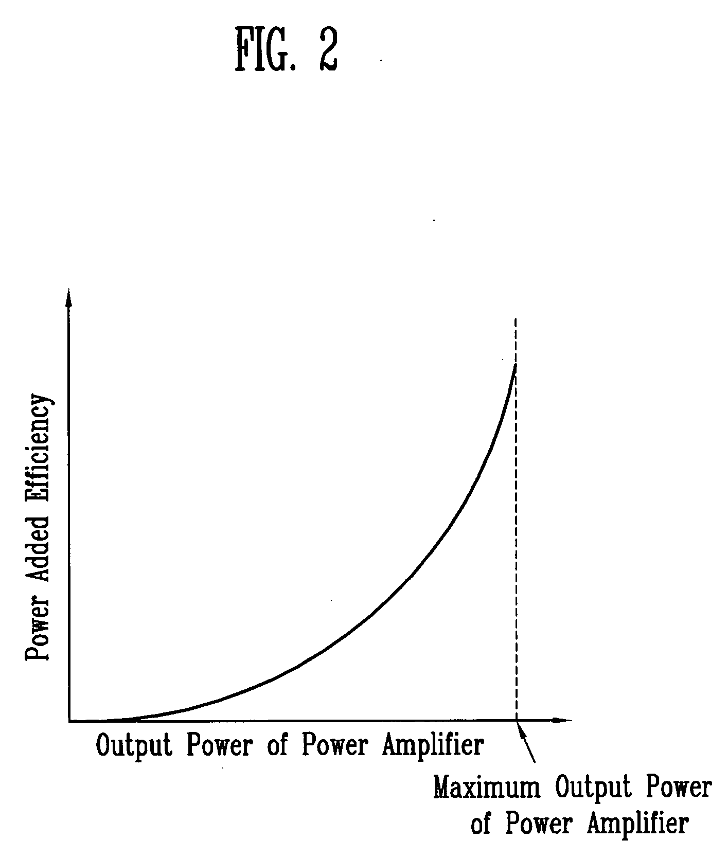 Dual antenna diversity transmitter and system with improved power amplifier efficiency