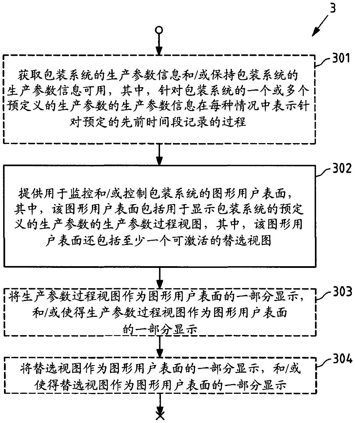 Providing a user interface for monitoring and/or controlling a packaging system