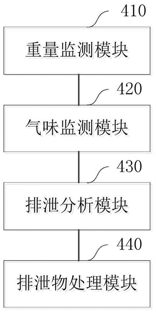 Intelligent cat litter box control method and device, computer equipment and storage medium