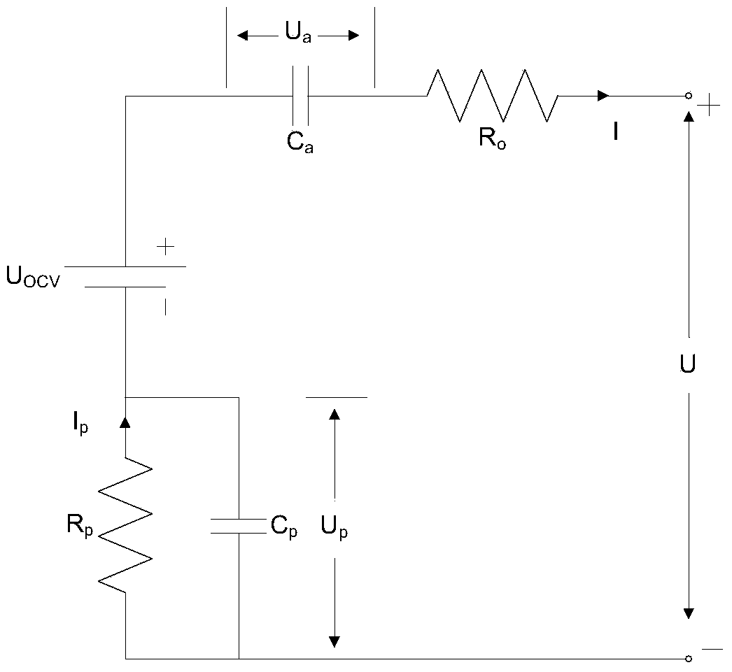 Composite estimating method of power battery SOC based on PNGV equivalent circuit model