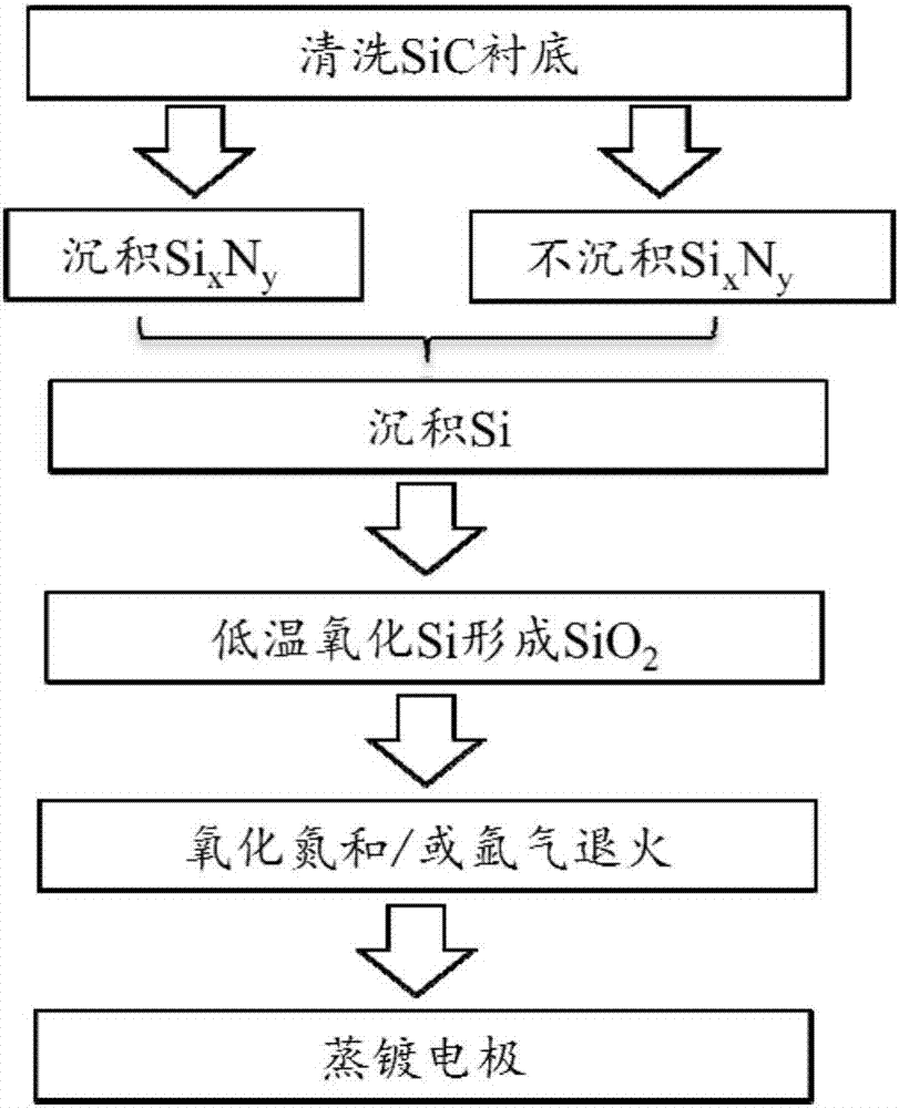 Method of preparing gate dielectric film of SiC-based MOS device