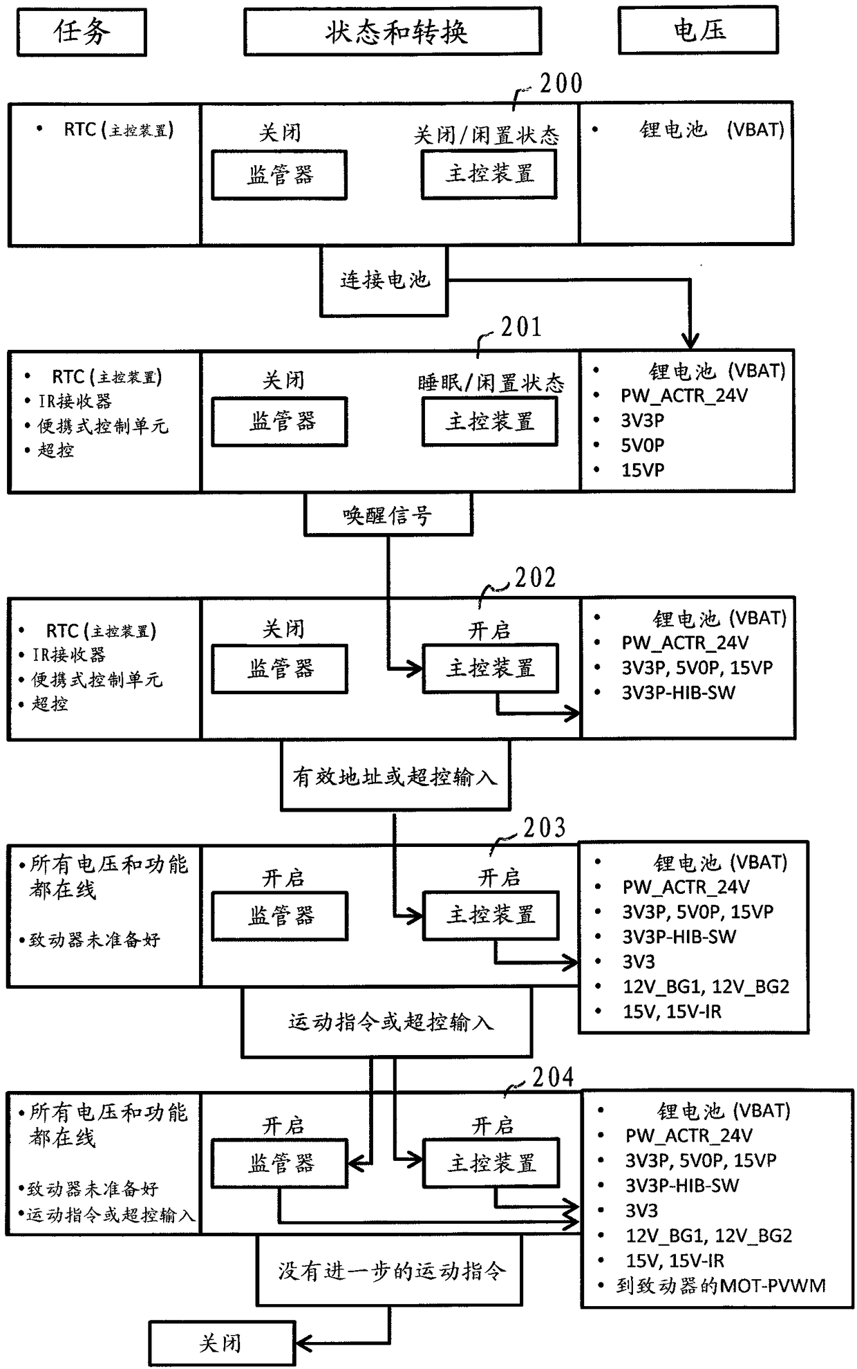 Power management and deep-discharge protection