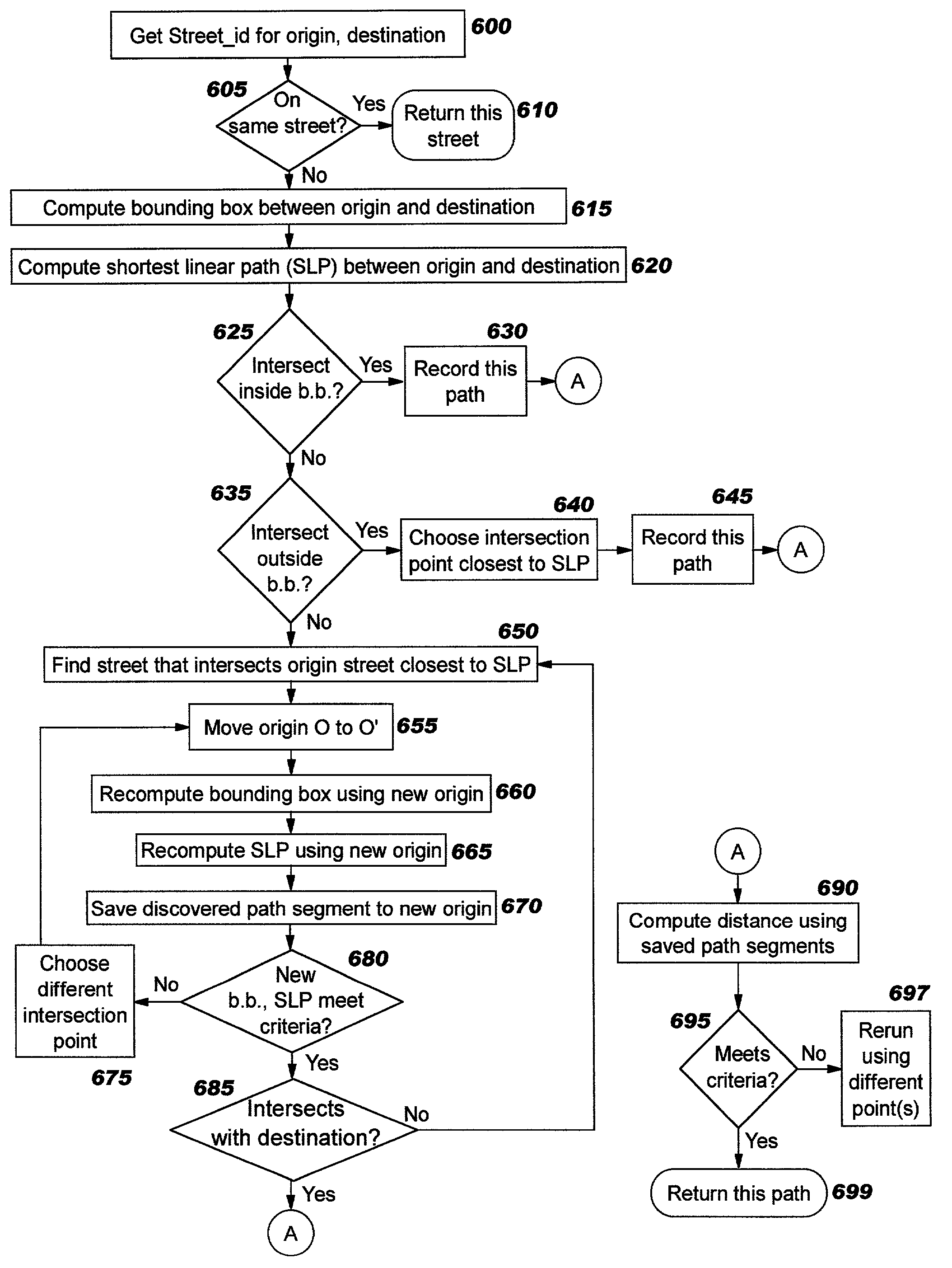 Programmatically calculating paths from a spatially-enabled database