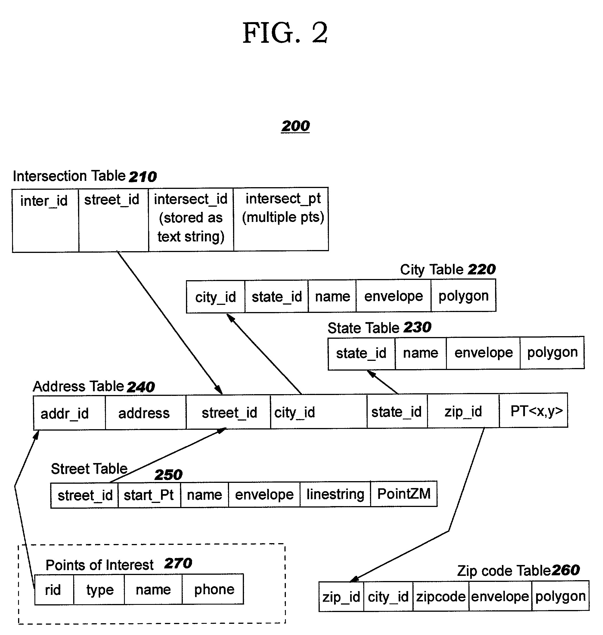 Programmatically calculating paths from a spatially-enabled database