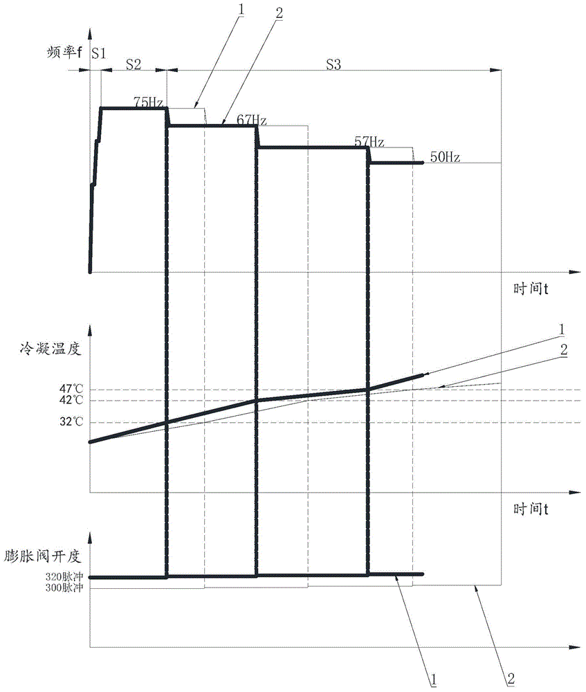 Method for controlling expansion valve of frequency conversion heat pump clothes dryer