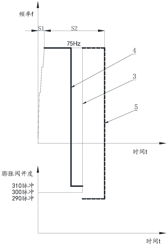 Method for controlling expansion valve of frequency conversion heat pump clothes dryer