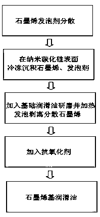 Method for preparing graphene-based lubricating oil by micro-explosion graphene dispersion