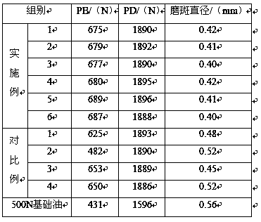 Method for preparing graphene-based lubricating oil by micro-explosion graphene dispersion