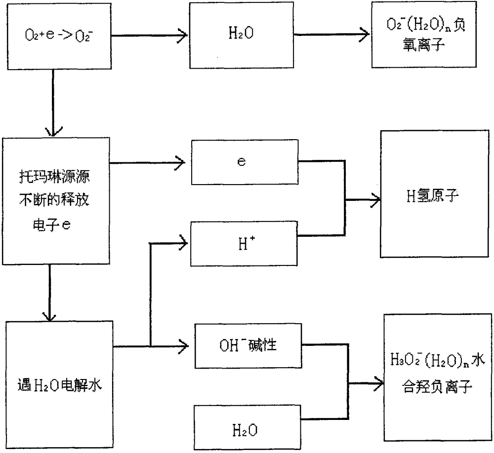 Device for improving indoor air quality