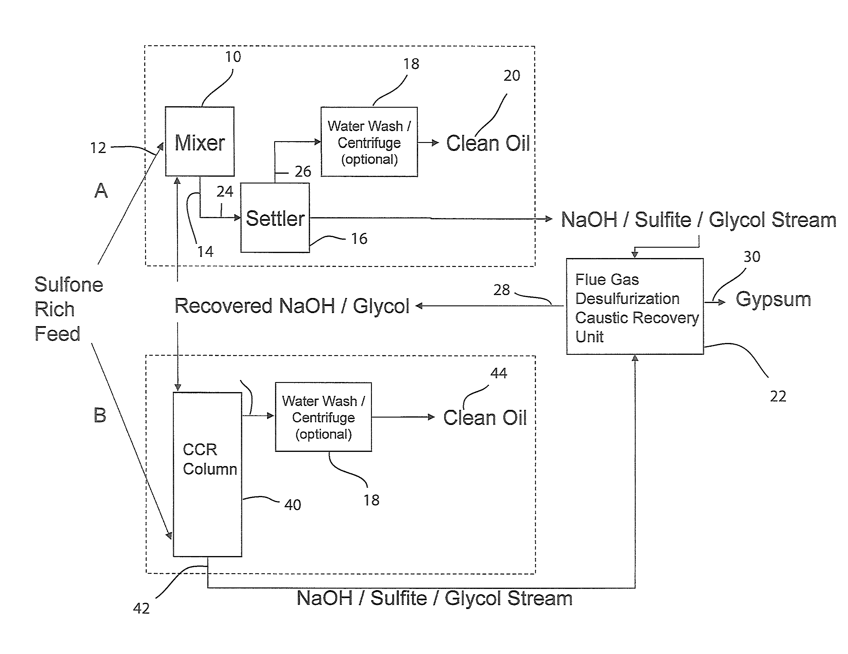 Reaction system and products therefrom