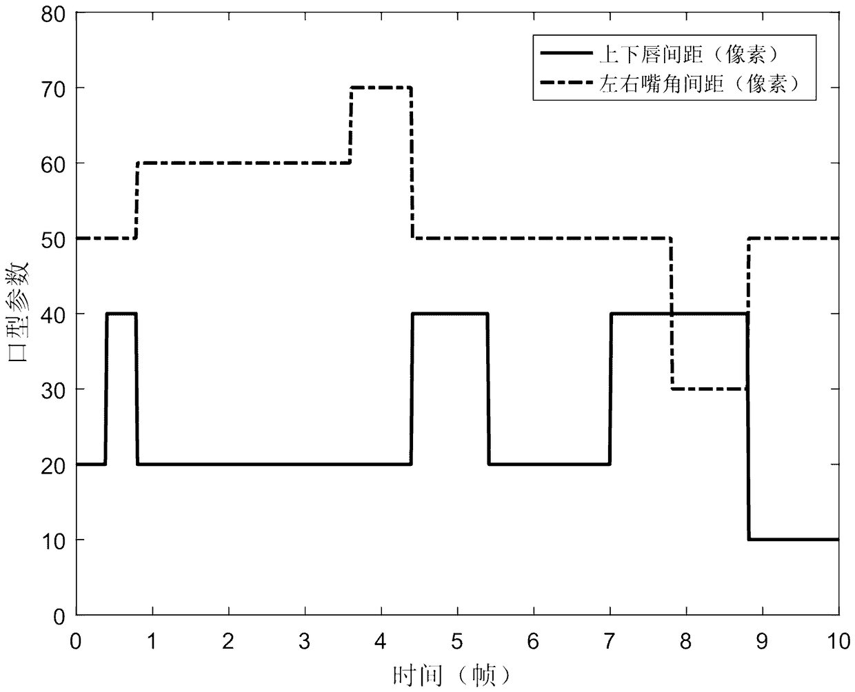 Modeling and controlling method for synchronizing voice and mouth shape of virtual character