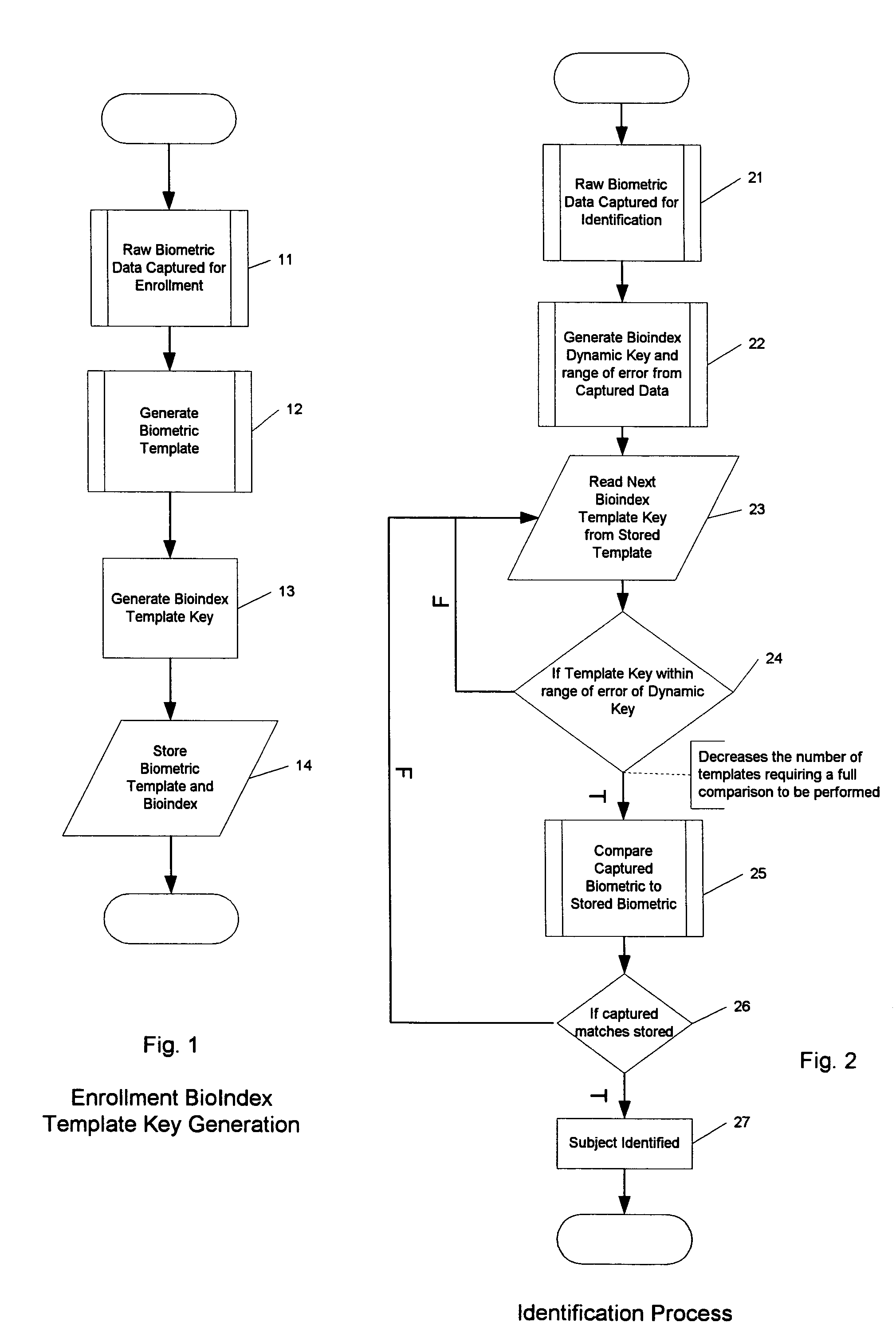 Bioindex mechanism for increasing the relative speed of biometric identification against large population samples