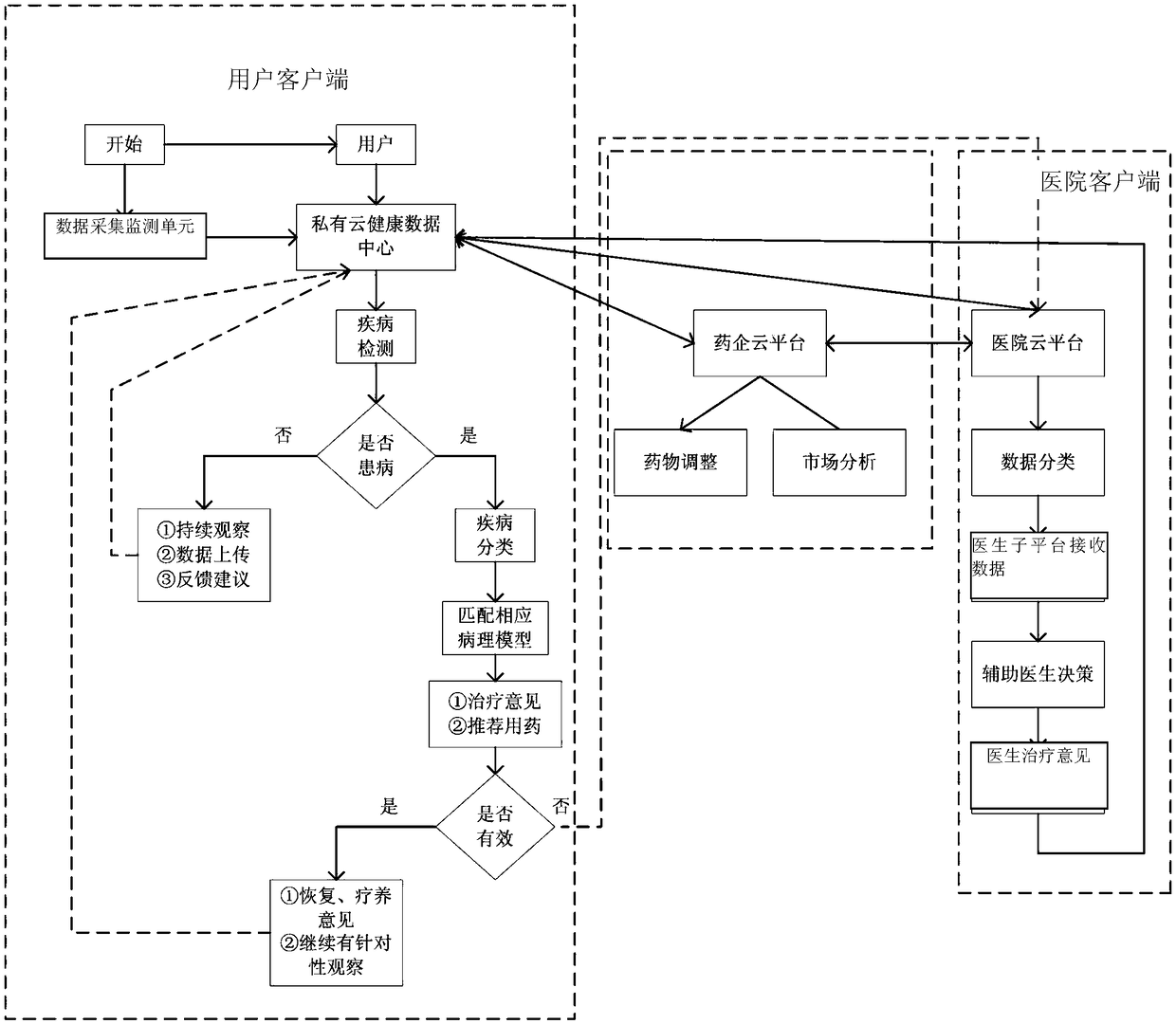 Intelligent medical big data service system and application method