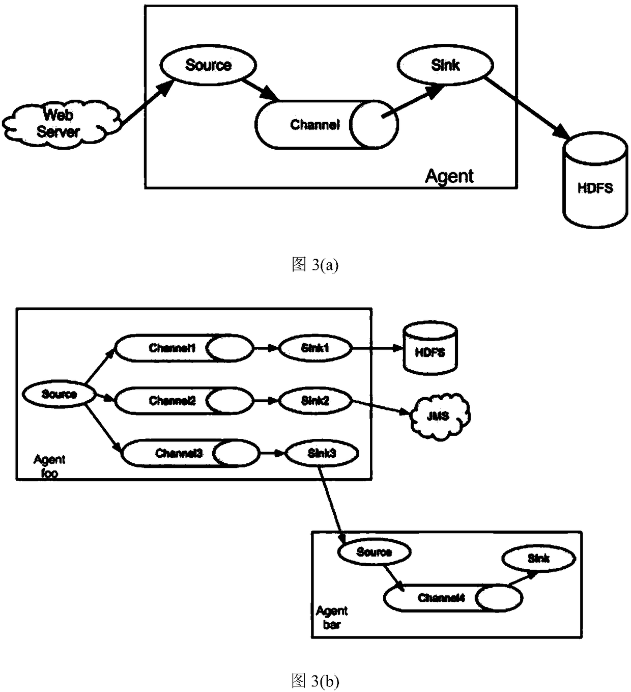 Intelligent medical big data service system and application method