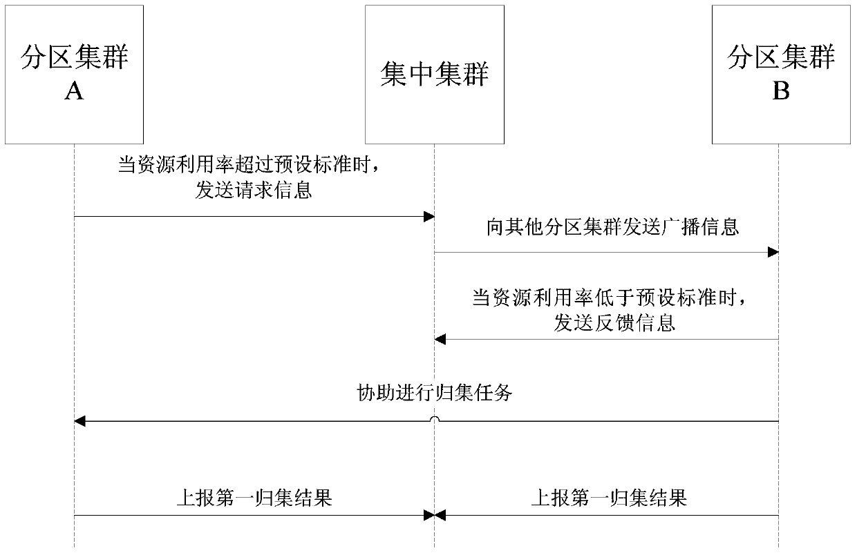 User information processing method and system