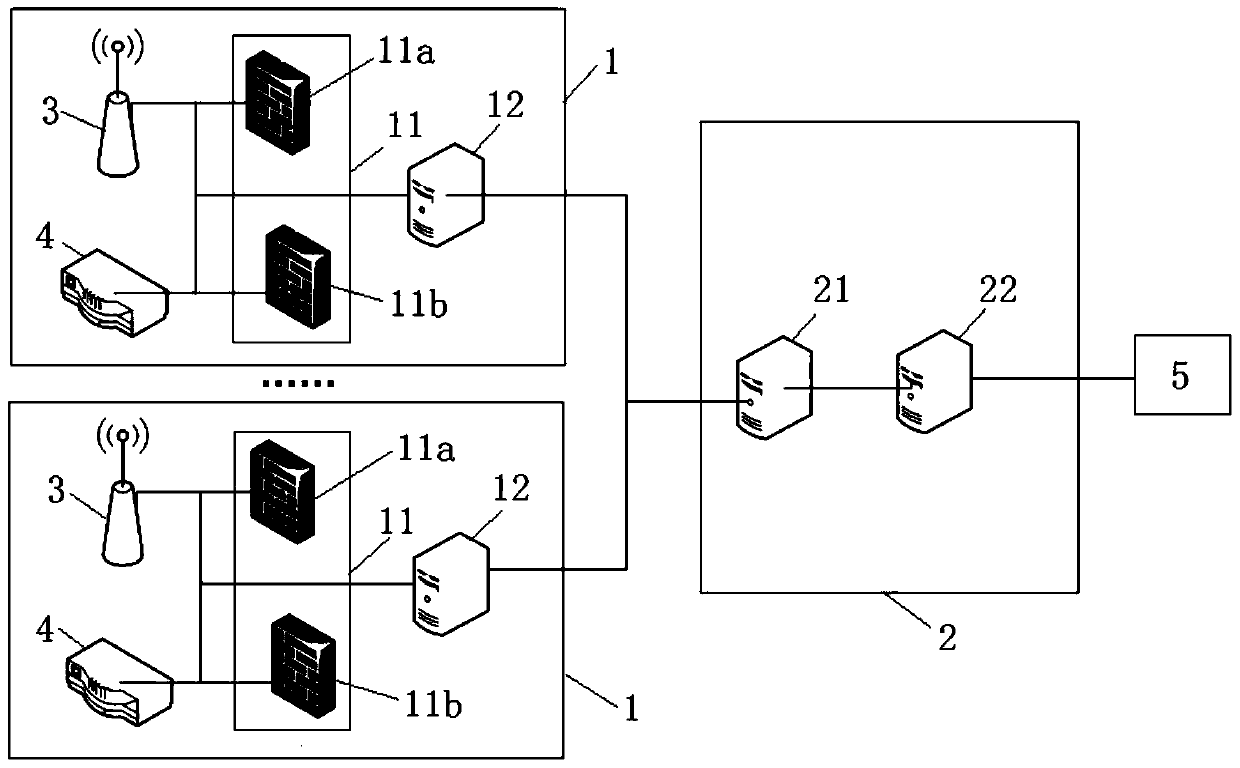 User information processing method and system