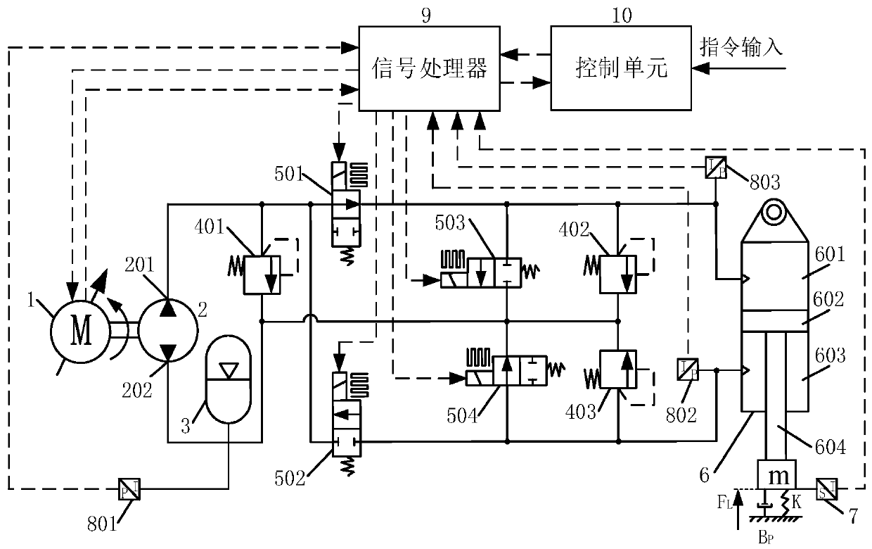 Digital electro-hydrostatic actuator system