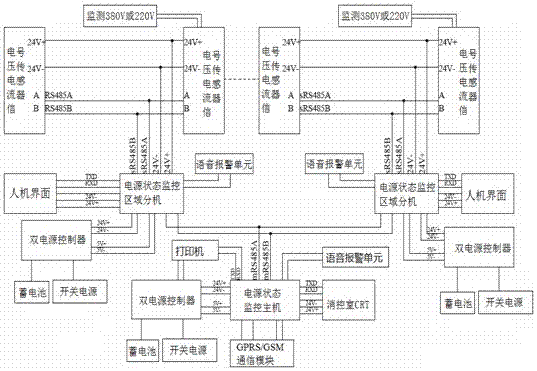 A new type of power monitoring system for fire fighting equipment