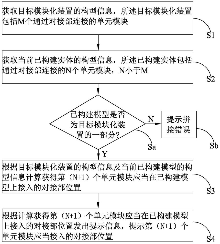 A construction prompt method and system for a modular device