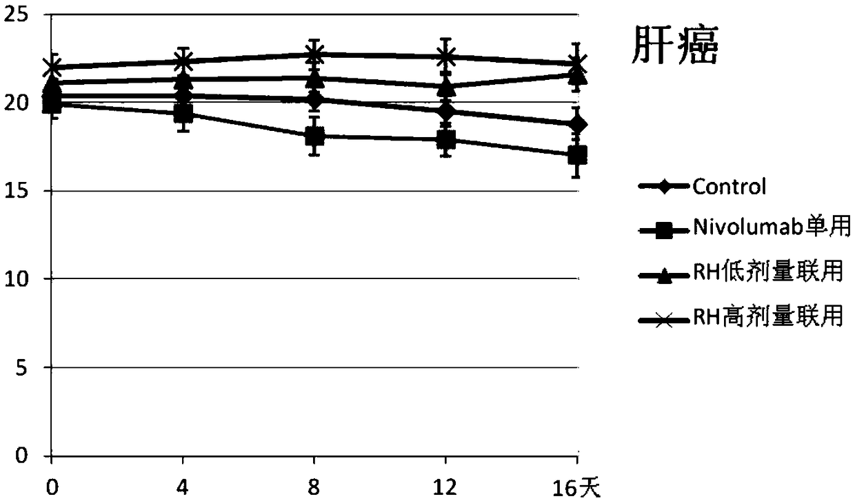 Combined medicine containing berberine hydrochloride and PD1-antibody for preventing and/or treating tumor