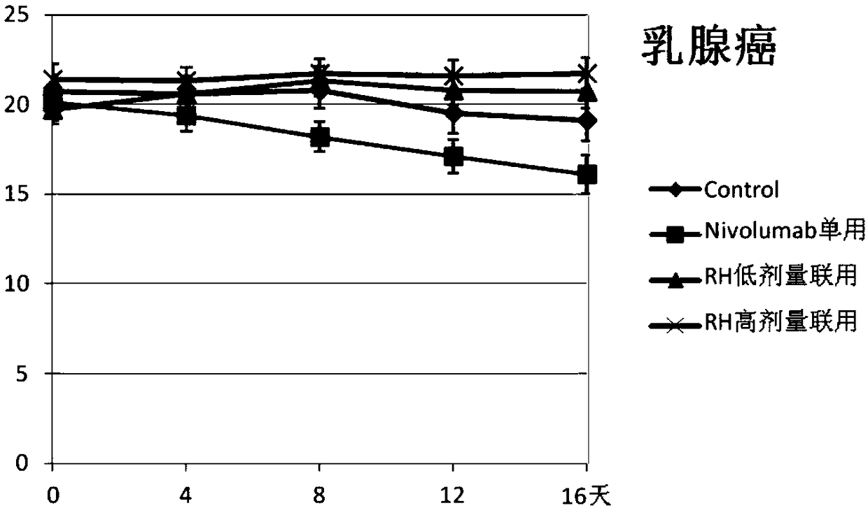 Combined medicine containing berberine hydrochloride and PD1-antibody for preventing and/or treating tumor