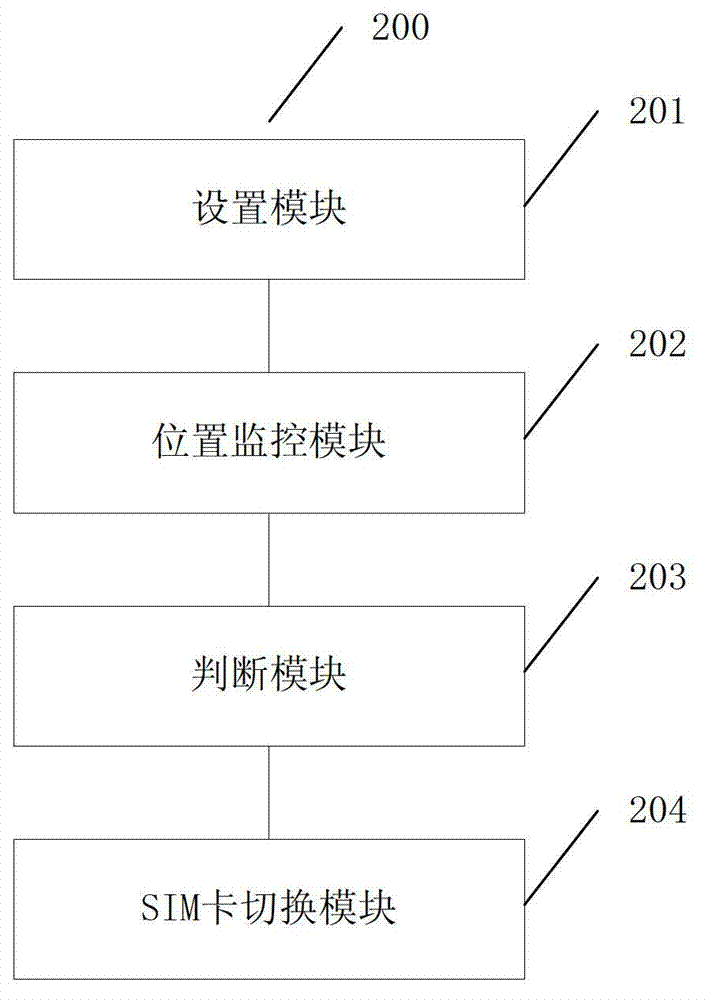 Method and device for dynamically switching over a plurality of SIM (subscriber identity module) cards of mobile terminal