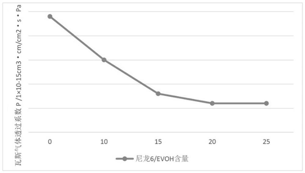 A composite durable antistatic non-bitumen-based self-adhesive gas isolation board and its preparation method