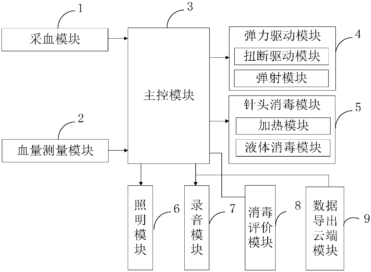 Disposal blood collecting device capable of performing terminal disinfection on needle head