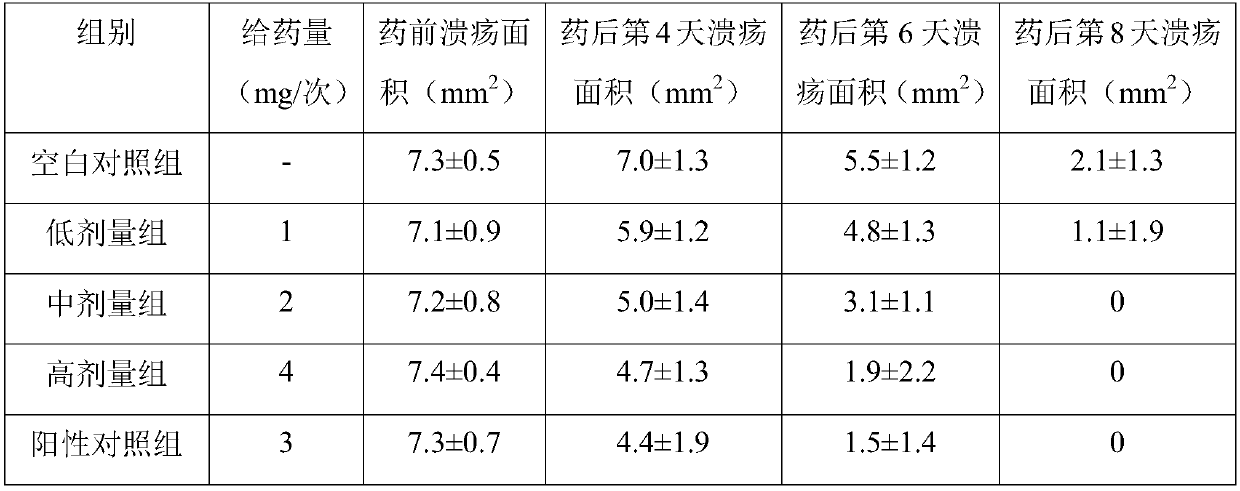 Extraction method and application of coriolus versicolor polysaccharide composition with high sugar content