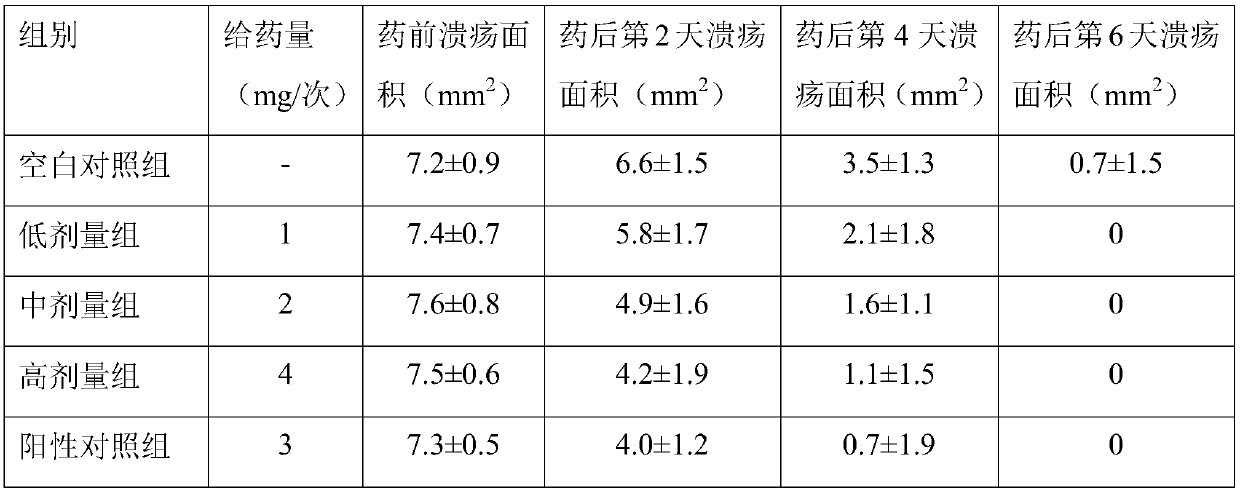 Extraction method and application of coriolus versicolor polysaccharide composition with high sugar content