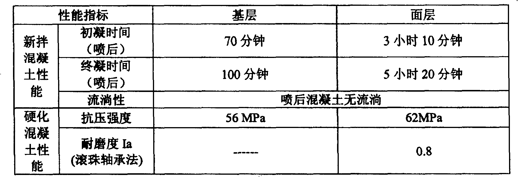 High compact bidirectionally adjustable concrete and its uses