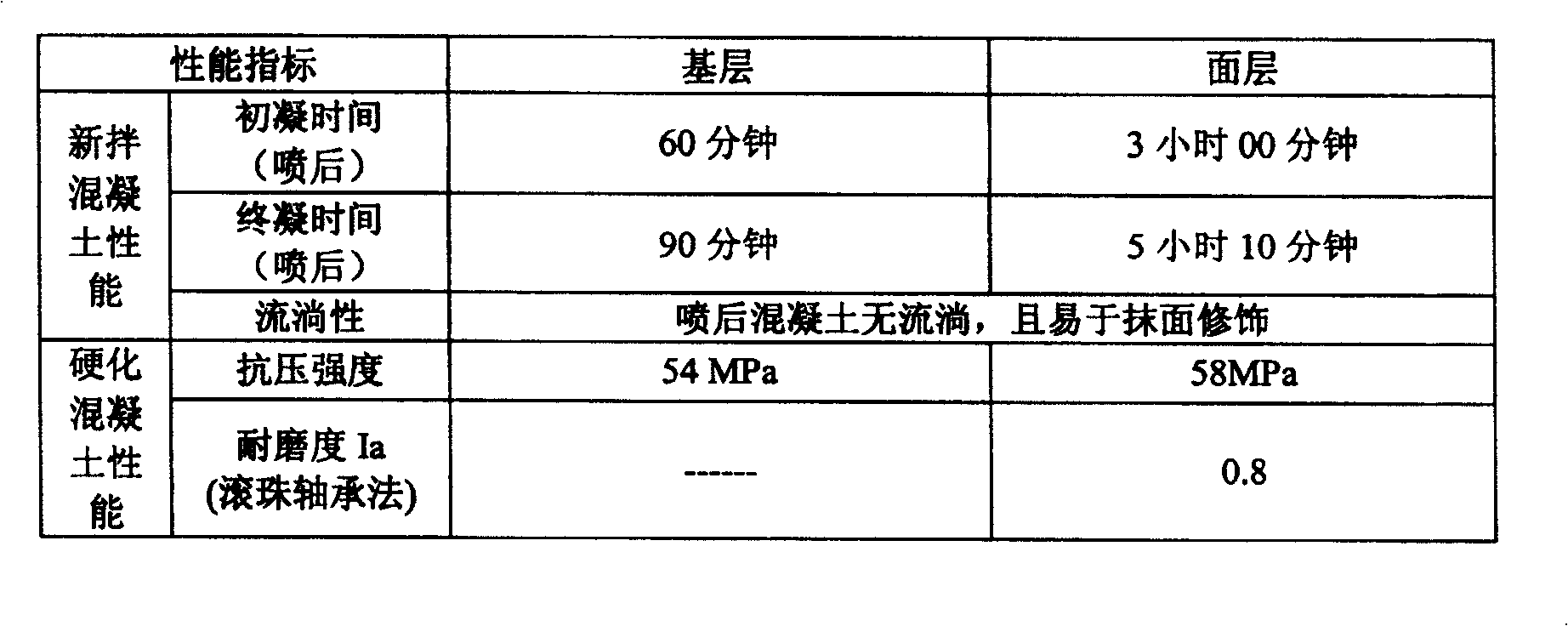 High compact bidirectionally adjustable concrete and its uses