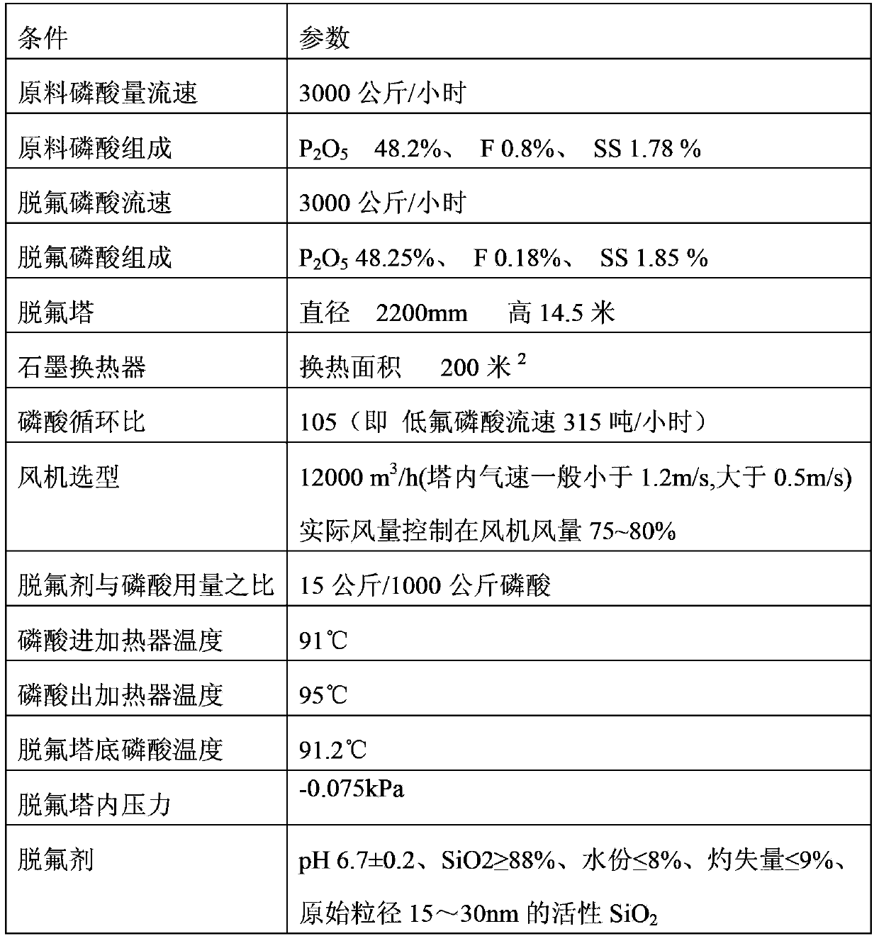 Tower type air stripping defluorination method for phosphoric acid