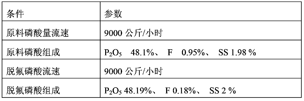 Tower type air stripping defluorination method for phosphoric acid