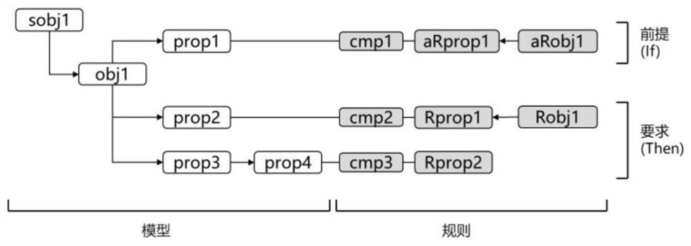 Method and system for automatically converting standard text into computable logic rule